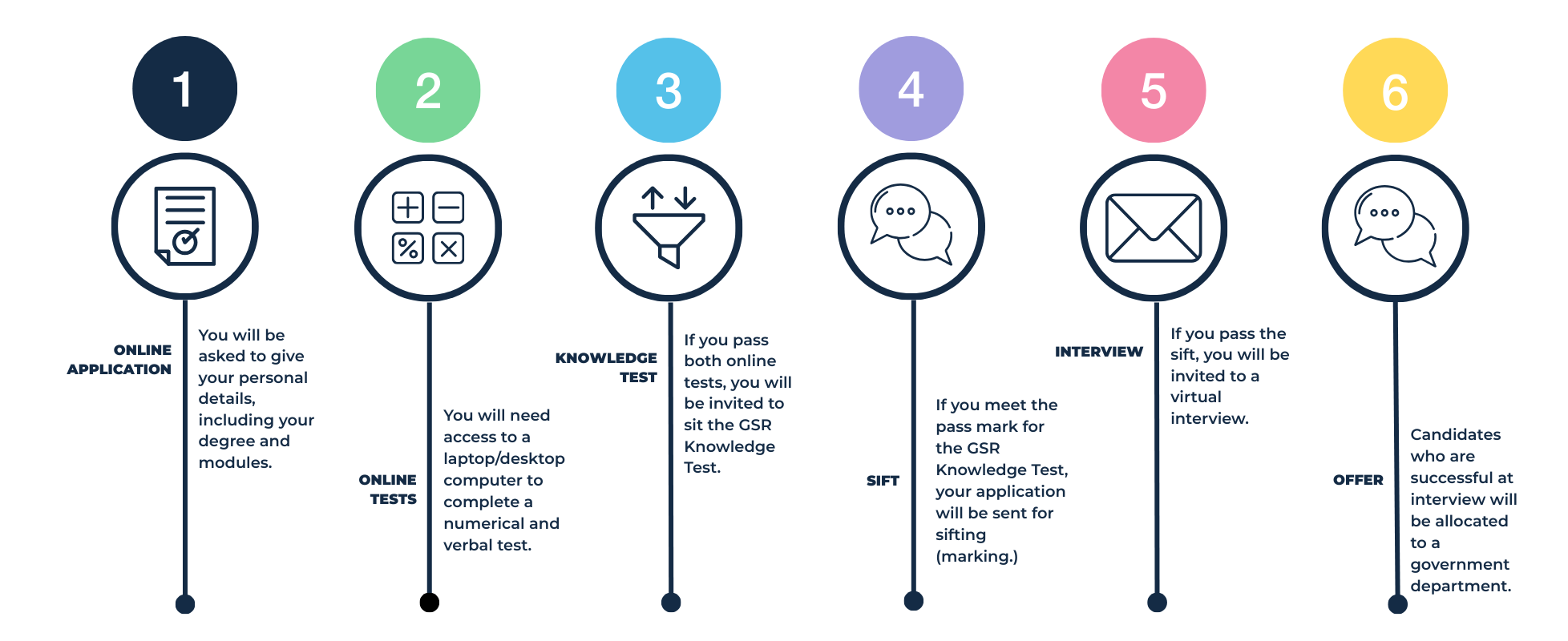 Recruitment process diagram